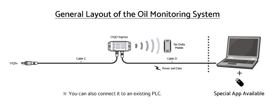 General Layout of the Oil Monitoring System